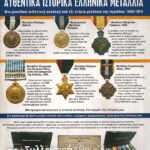 Συλλογή Ελληνικών Μεταλλίων
