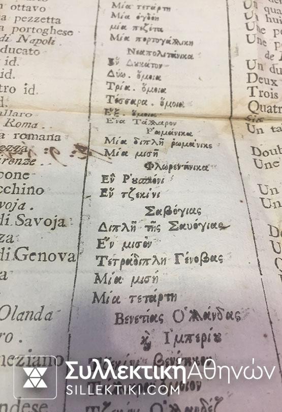 ΣΠΑΝΙΟΤΑΤΟ ΕΓΓΡΑΦΟ ΙΣΟΤΙΜΙΑΣ ΝΟΜΙΣΜΑΤΩΝ ΙΟΝΙΩΝ ΝΗΣΩΝ ΤΟΥ 1809