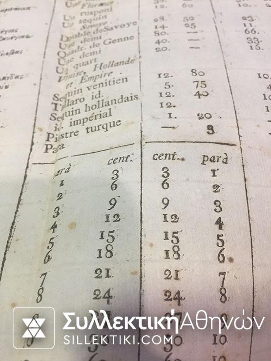 ΣΠΑΝΙΟΤΑΤΟ ΕΓΓΡΑΦΟ ΙΣΟΤΙΜΙΑΣ ΝΟΜΙΣΜΑΤΩΝ ΙΟΝΙΩΝ ΝΗΣΩΝ ΤΟΥ 1809