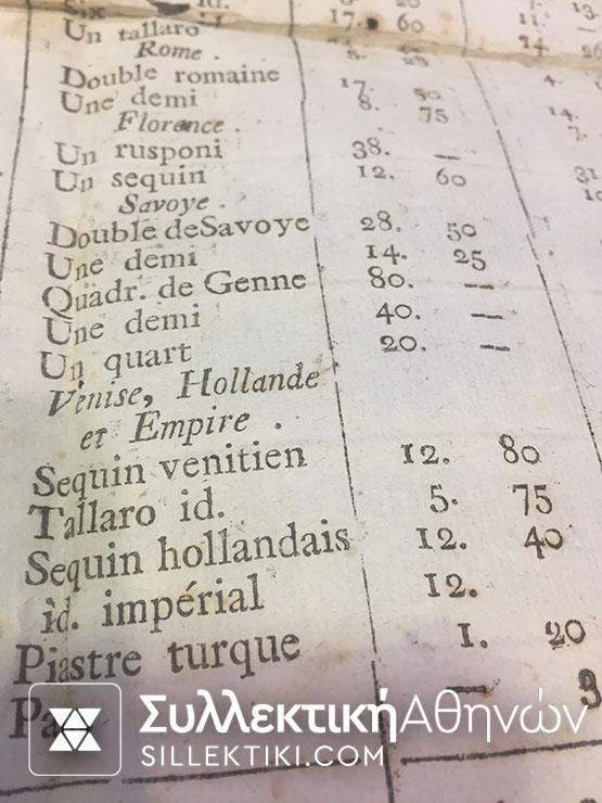 ΣΠΑΝΙΟΤΑΤΟ ΕΓΓΡΑΦΟ ΙΣΟΤΙΜΙΑΣ ΝΟΜΙΣΜΑΤΩΝ ΙΟΝΙΩΝ ΝΗΣΩΝ ΤΟΥ 1809